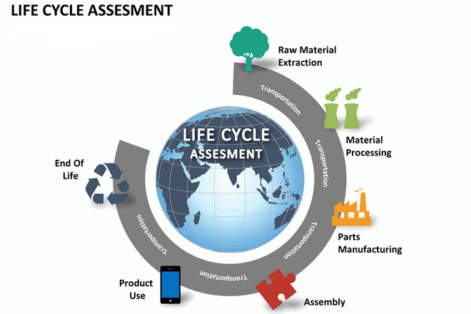 Online Training – Life Cycle Assessment